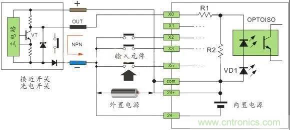 PLC與傳感器的接線都不會(huì)，還學(xué)啥PLC？