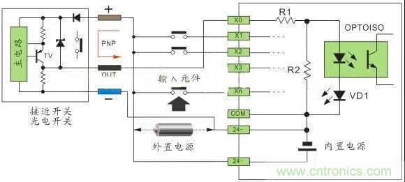 PLC與傳感器的接線都不會(huì)，還學(xué)啥PLC？