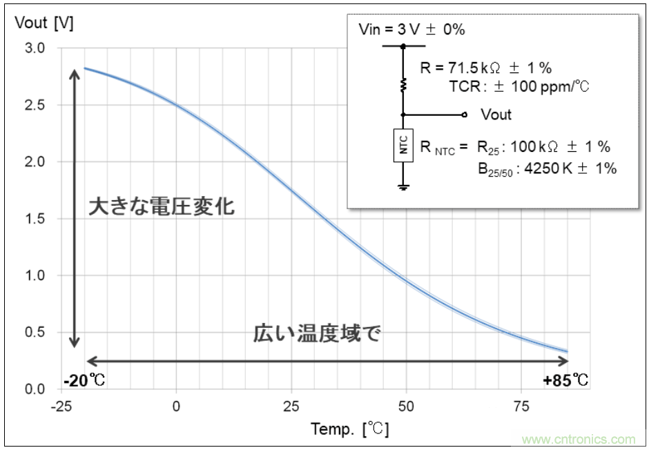 使用片式NTC熱敏電阻監(jiān)控5G電子設(shè)備的溫度