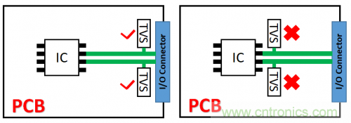 PCB對TVS過壓防護(hù)有何影響？