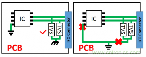 PCB對TVS過壓防護(hù)有何影響？