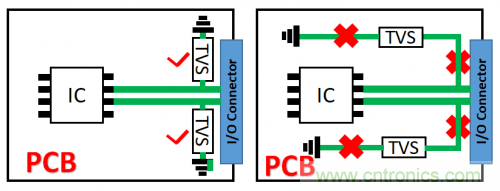 PCB對TVS過壓防護(hù)有何影響？