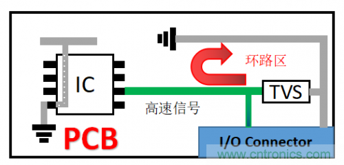 PCB對TVS過壓防護(hù)有何影響？