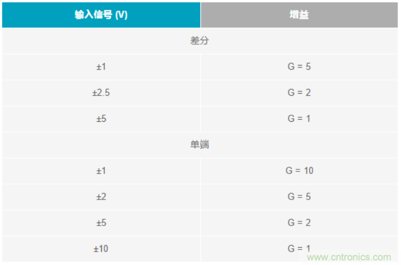 數(shù)據(jù)采集系統(tǒng)精度要求極高？這個方法讓你輕松實(shí)現(xiàn)