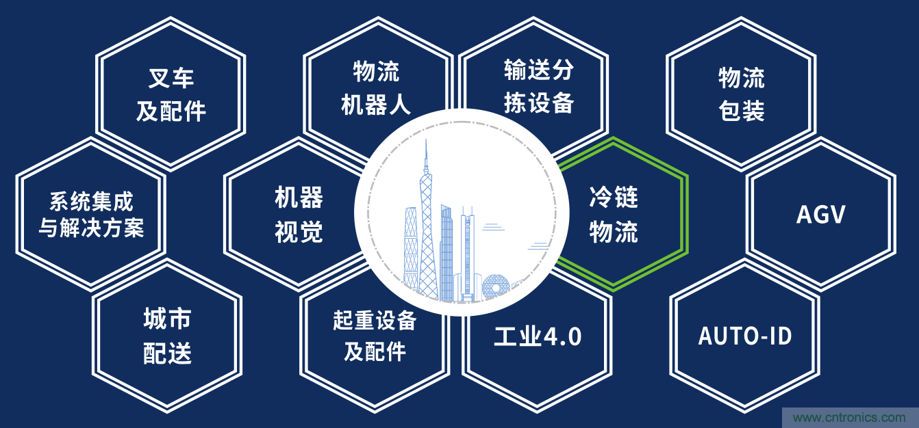 2020中國（廣州）國際物流裝備與技術(shù)展覽會