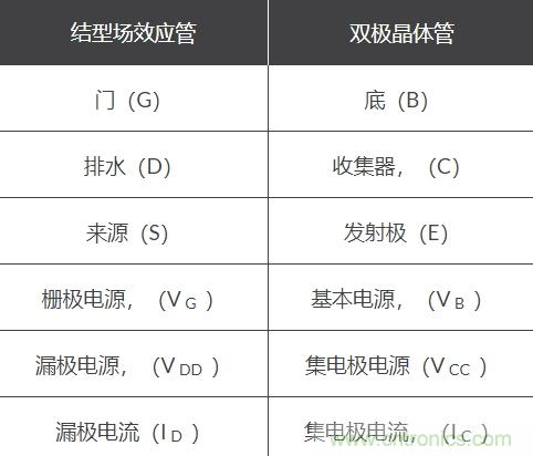 共源JFET放大器分析