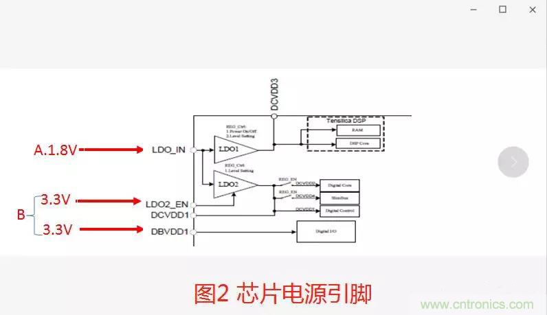 如何將上電時序做到極致？