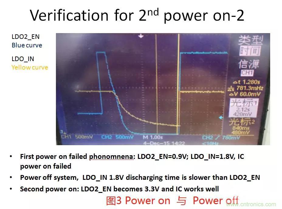 如何將上電時序做到極致？