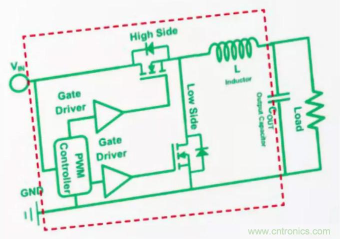 一文讀懂這款高集成度功率IC產(chǎn)品