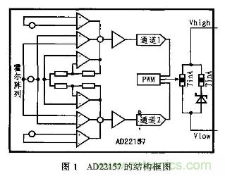 分析混合信號磁場轉(zhuǎn)換器AD22157工作原理和特性及應(yīng)用