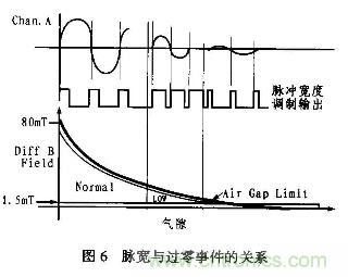 分析混合信號磁場轉(zhuǎn)換器AD22157工作原理和特性及應(yīng)用