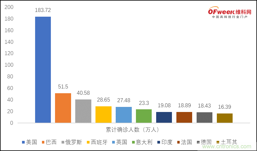 疫情之下的中美貿(mào)易 LED企業(yè)該如何應(yīng)對？