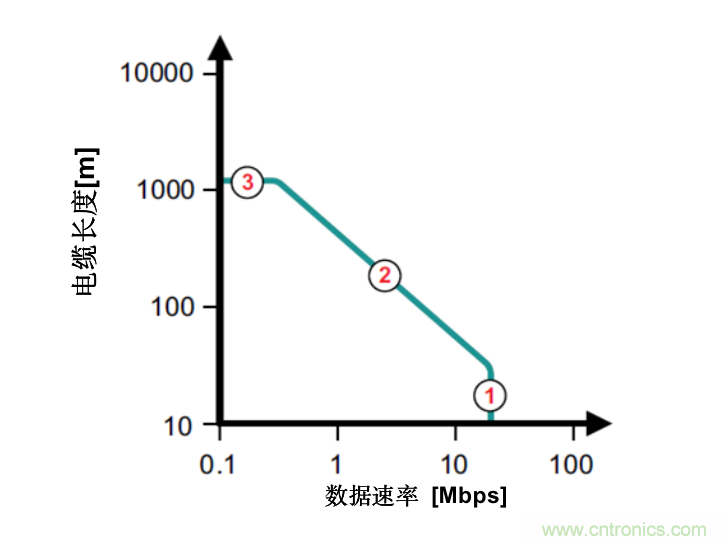 隔離式收發(fā)器難題是否讓您輾轉(zhuǎn)反側(cè)，我們知道的都告訴您！