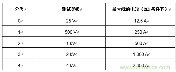 您的收發(fā)器能在戶外正常通信嗎？