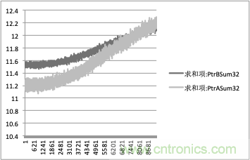 拒絕誤報！實例測試這款A(yù)DI煙霧探測器！