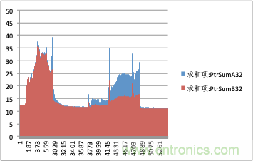 拒絕誤報！實例測試這款A(yù)DI煙霧探測器！