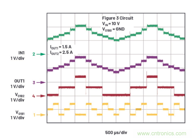 受電源IC需求挑戰(zhàn)，輕松實現(xiàn)精確調(diào)節(jié)的電源電壓！