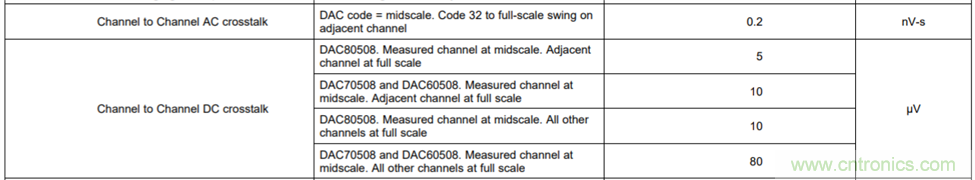 DAC80508多通道DAC在高精度測(cè)試測(cè)量中的應(yīng)用