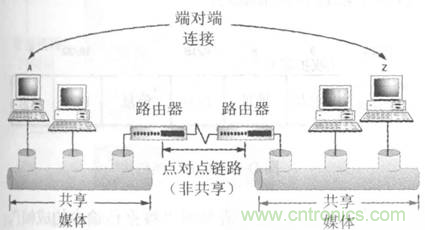 一點(diǎn)點(diǎn)了解數(shù)據(jù)通信，數(shù)據(jù)通信原理介紹(上)