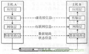 一點(diǎn)點(diǎn)了解數(shù)據(jù)通信，數(shù)據(jù)通信原理介紹(上)