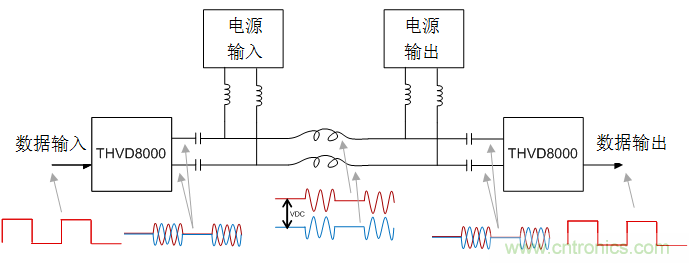 用于電力線通信的帶OOK調(diào)制的RS-485收發(fā)器如何簡(jiǎn)化總線設(shè)計(jì)并降低成本？