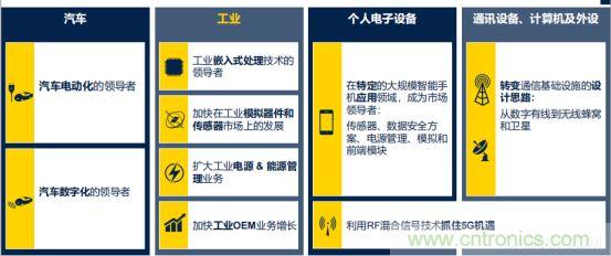 ST市場策略：聚焦亞洲工業(yè)市場， 探索電力和能源及電機(jī)控制領(lǐng)域增長機(jī)會