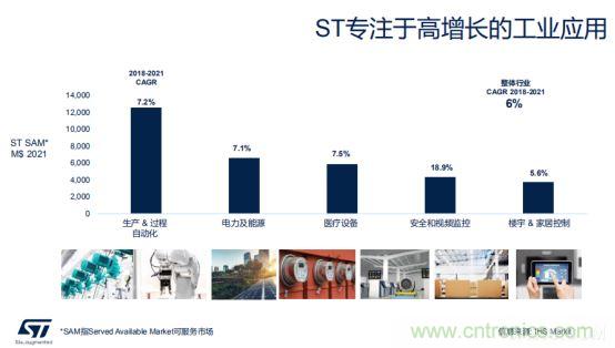 ST市場策略：聚焦亞洲工業(yè)市場， 探索電力和能源及電機(jī)控制領(lǐng)域增長機(jī)會