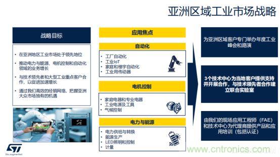 ST市場策略：聚焦亞洲工業(yè)市場， 探索電力和能源及電機(jī)控制領(lǐng)域增長機(jī)會