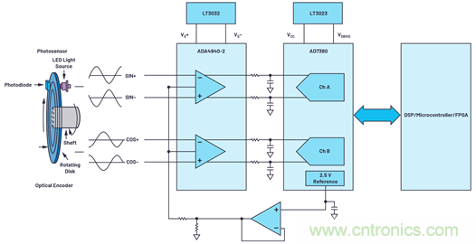 適用于微型電機(jī)驅(qū)動(dòng)應(yīng)用的快速反應(yīng)、光學(xué)編碼器反饋系統(tǒng)