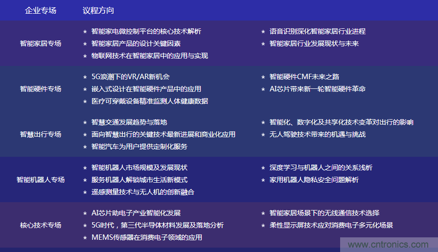 數(shù)字賦能，智見生活：“OFweek 2020國(guó)際消費(fèi)電子在線大會(huì)暨展覽會(huì)”火熱來襲！