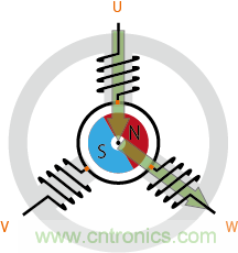 詳解無刷直流電機(jī)的原理及正確使用方法