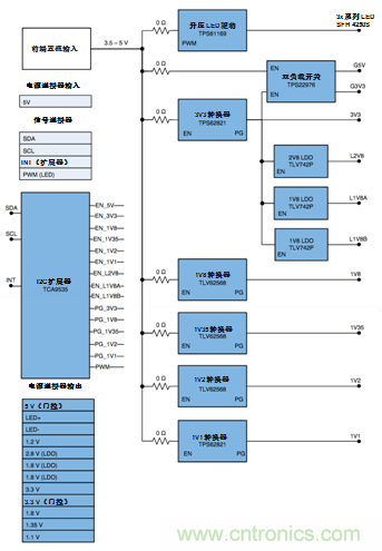 攻克可視門鈴中的設(shè)計(jì)障礙