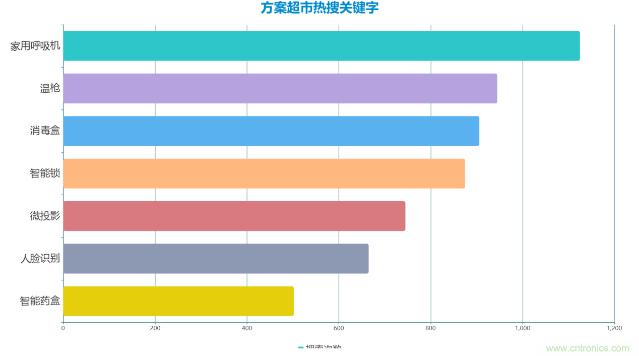 2020年Q2快包市場研究報(bào)告：疫情新常態(tài)下電子方案需求趨勢