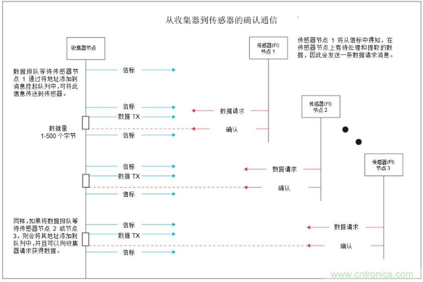 將低于1GHz連接用于電網(wǎng)資產(chǎn)監(jiān)控、保護(hù)和控制的優(yōu)勢