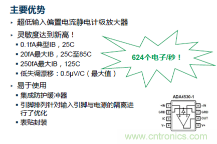 穿越電流測(cè)量的無人區(qū)——pA等級(jí)電流測(cè)量