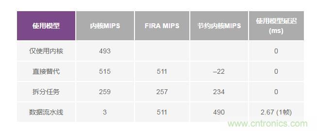 如何解放你的內(nèi)核？硬件加速器“使用指南”奉上