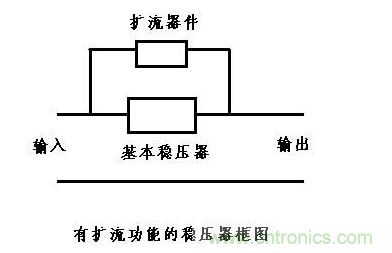 什么是擴流電路？如何設(shè)計擴流電路？