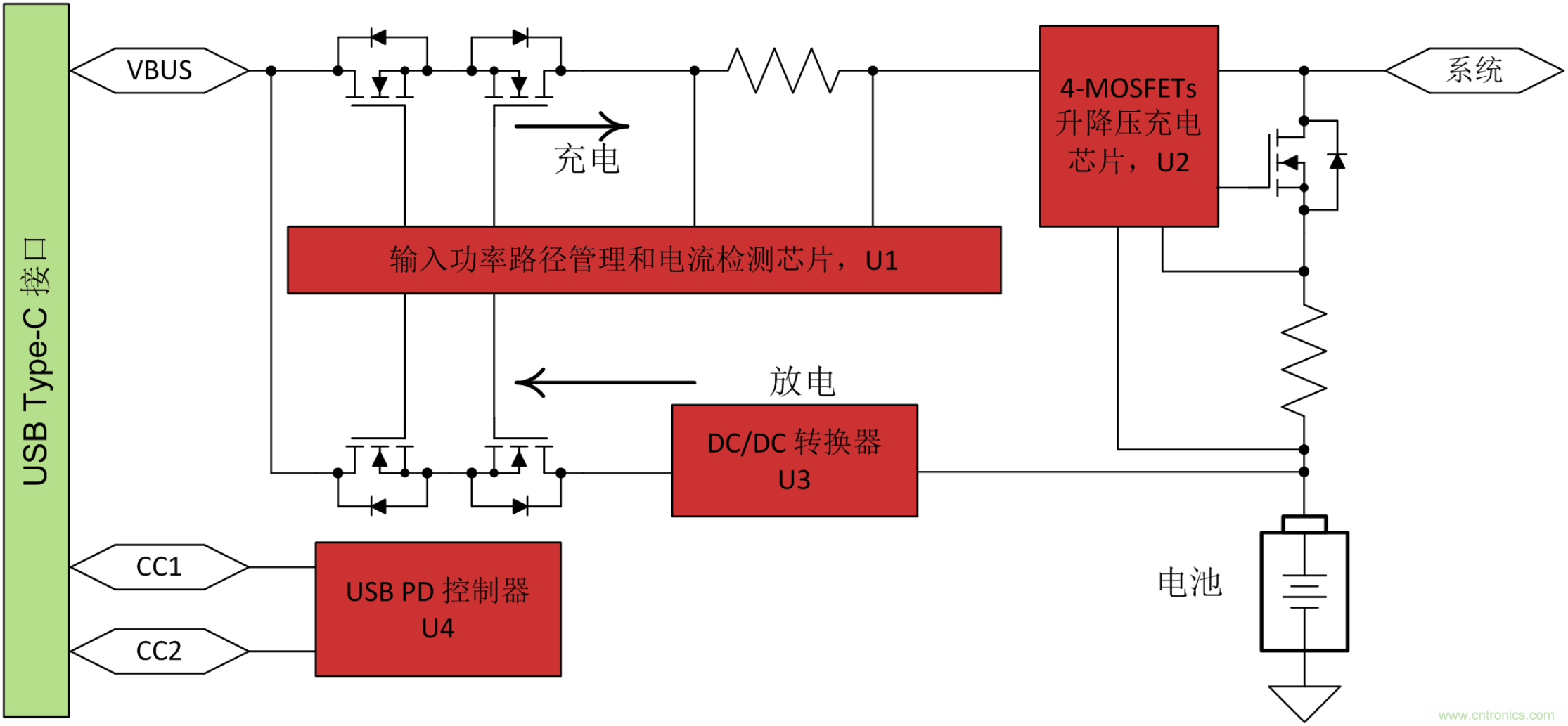 通過(guò)降壓-升壓充電和USB Type-C PD技術(shù)更大程度地提高功率密度