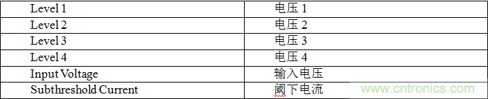 多級存儲器與模擬內存內計算完美融合，人工智能邊緣處理難題迎刃而解