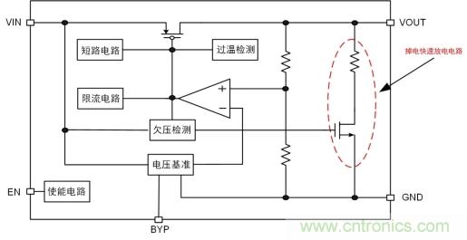 儲(chǔ)能電容緩慢掉電怎么辦？ZL6205為你支招