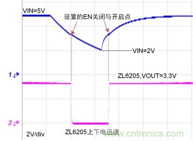 儲(chǔ)能電容緩慢掉電怎么辦？ZL6205為你支招