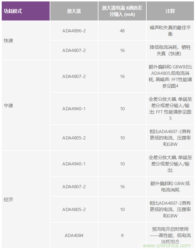 高性能模塊化儀器儀表如何實現更好的應用和更小的尺寸