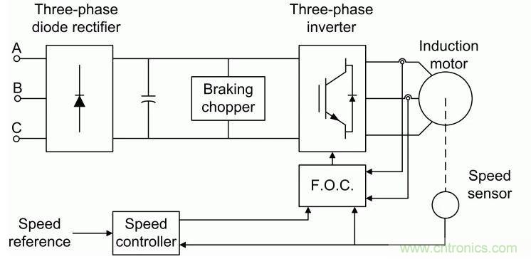 如何用FOC電機(jī)控制MATLAB仿真！