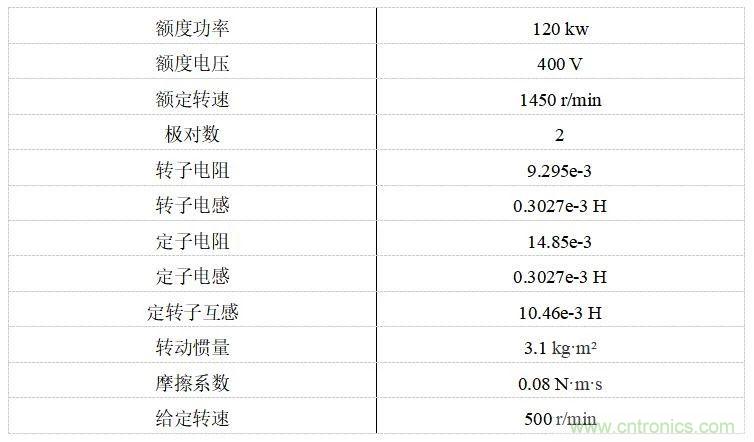 如何用FOC電機(jī)控制MATLAB仿真！