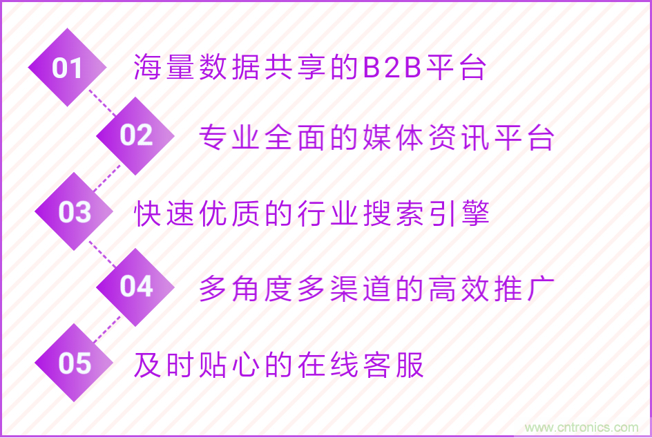 寧波照明展配套線上商城來了！完善線上+線下展會體系