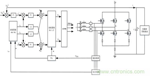 智能啟停發(fā)電一體化控制讓摩托車變得高端、智能化