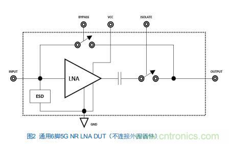 Teledyne e2v:四通道ADC為5G NR ATE和現(xiàn)場(chǎng)測(cè)試系統(tǒng)自動(dòng)校準(zhǔn)測(cè)量帶來重大變革