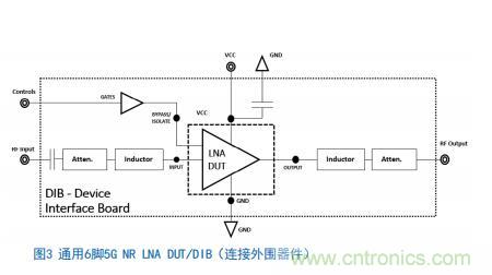 Teledyne e2v:四通道ADC為5G NR ATE和現(xiàn)場(chǎng)測(cè)試系統(tǒng)自動(dòng)校準(zhǔn)測(cè)量帶來重大變革