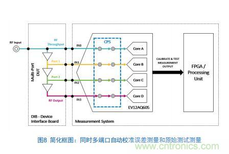 Teledyne e2v:四通道ADC為5G NR ATE和現(xiàn)場(chǎng)測(cè)試系統(tǒng)自動(dòng)校準(zhǔn)測(cè)量帶來重大變革