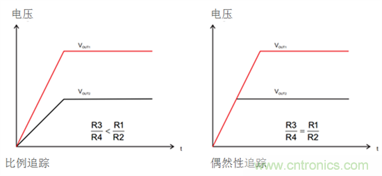 iDCS-Control技術(shù)能為工業(yè)系統(tǒng)帶來哪些影響？